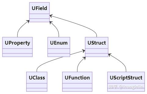 UE 反射系统常用宏